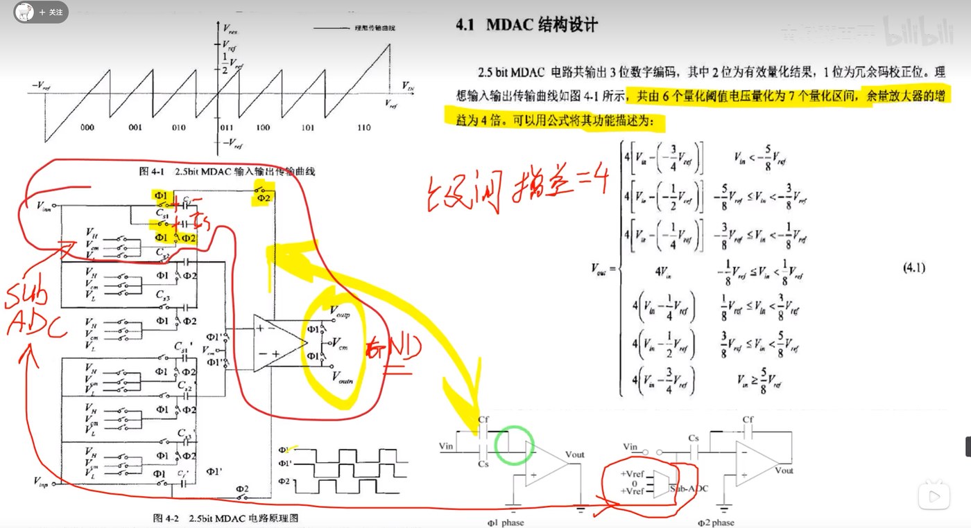 2.5bit余量放大