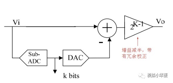 图1：MDAC原理框图