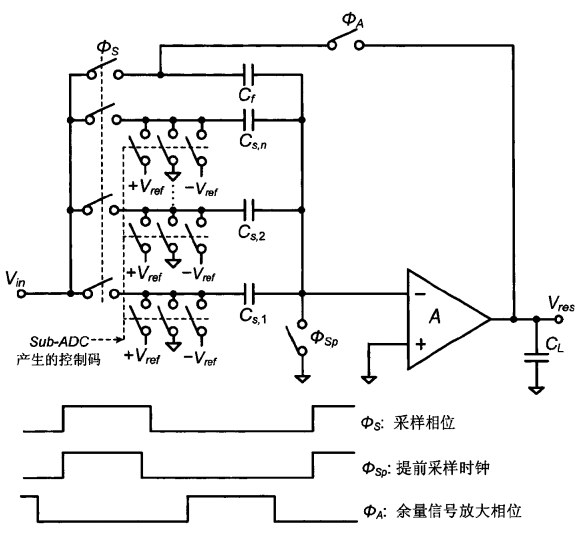 余量增益电路结构图（王振-复旦大学博士论文）
