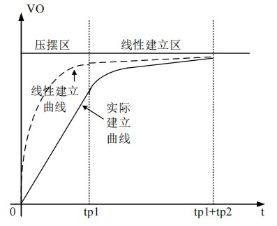 余差放大器输出建立过程示意图